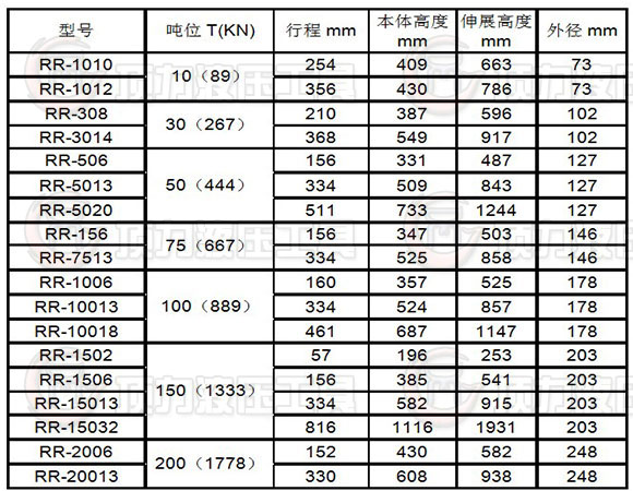 雙作用千斤頂參數.JPG